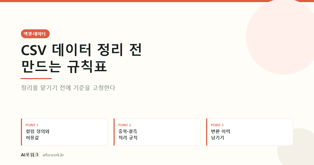 CSV 데이터 정리 전 만드는 규칙표 — 정리를 맡기기 전에 기준을 고정한다. 핵심 세 가지: 컬럼 정의와 허용값, 중복·결측 처리 규칙, 변환 이력 남기기