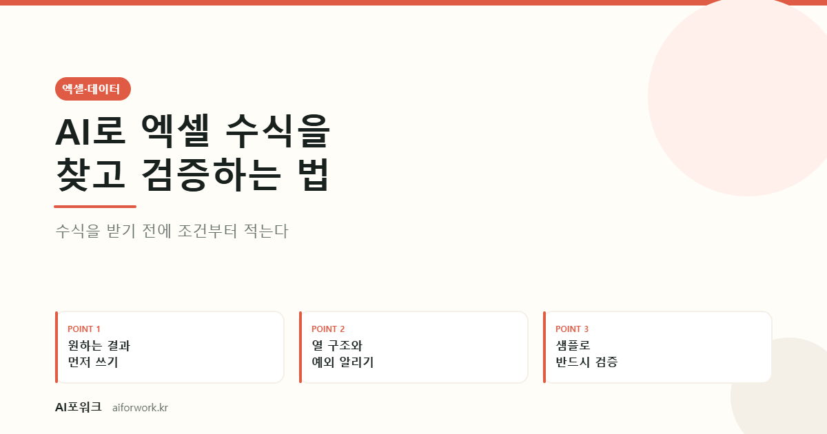 AI로 엑셀 수식을 찾고 검증하는 법 — 수식을 받기 전에 조건부터 적는다. 핵심 세 가지: 원하는 결과 먼저 쓰기, 열 구조와 예외 알리기, 샘플로 반드시 검증