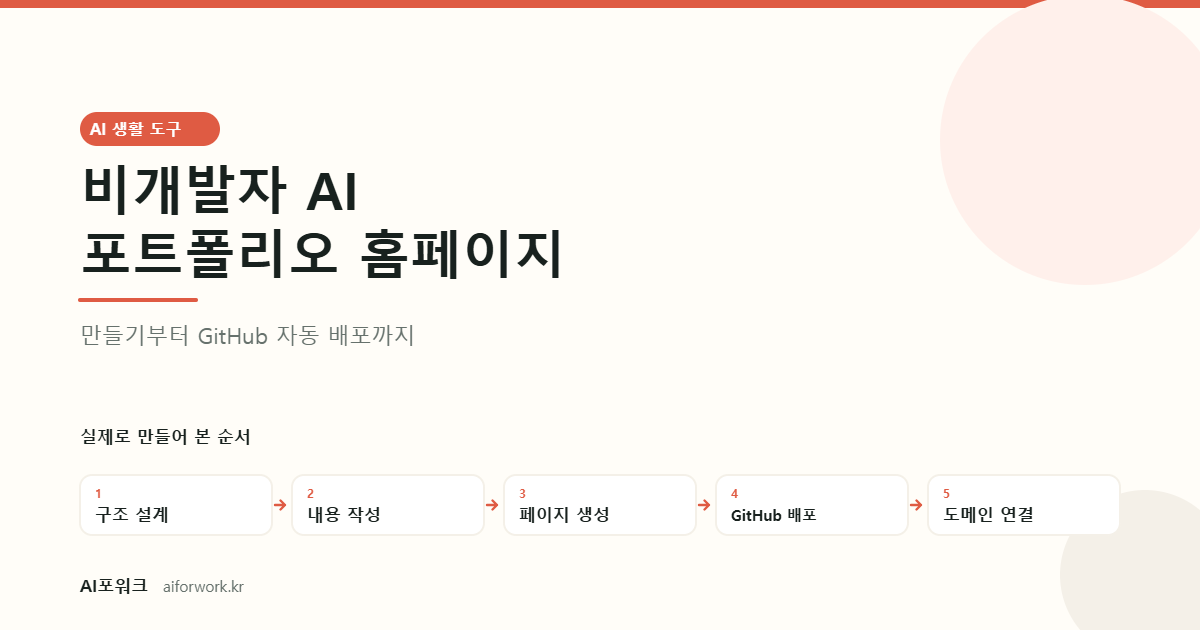 비개발자가 AI로 포트폴리오 홈페이지를 만들고 GitHub에 자동 배포하는 5단계