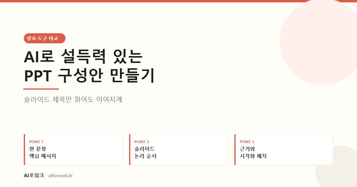 AI로 설득력 있는 PPT 구성안 만들기 — 슬라이드 제목만 읽어도 이어지게. 핵심 세 가지: 한 문장 핵심 메시지, 슬라이드 논리 순서, 근거와 시각화 배치