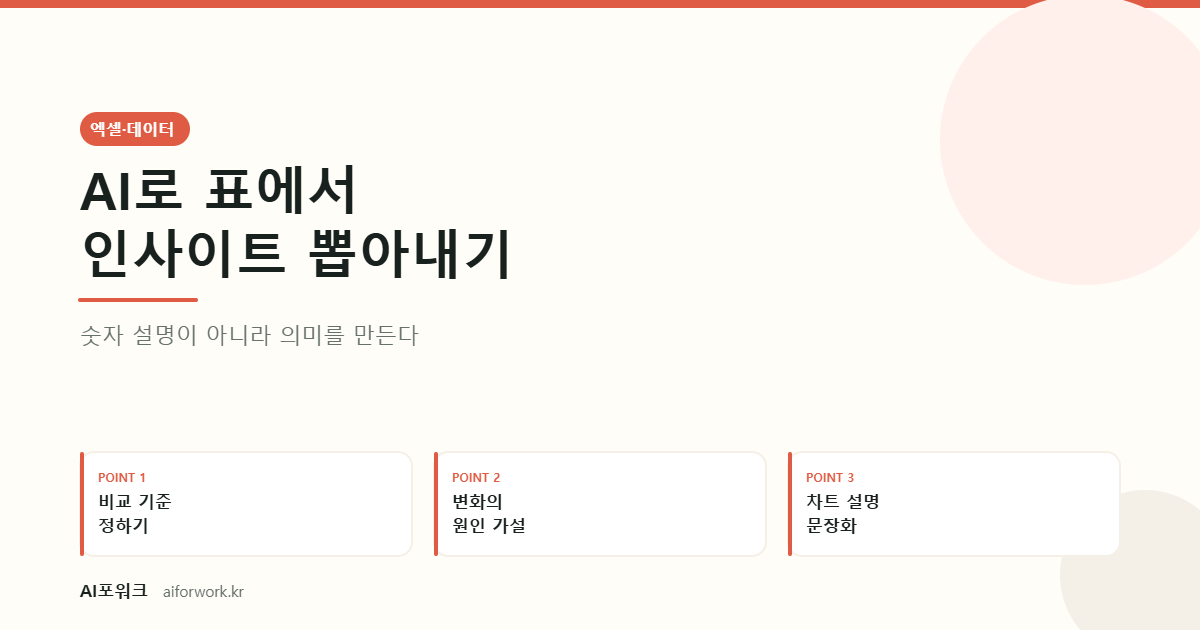 AI로 표에서 인사이트 뽑아내기 — 숫자 설명이 아니라 의미를 만든다. 핵심 세 가지: 비교 기준 정하기, 변화의 원인 가설, 차트 설명 문장화