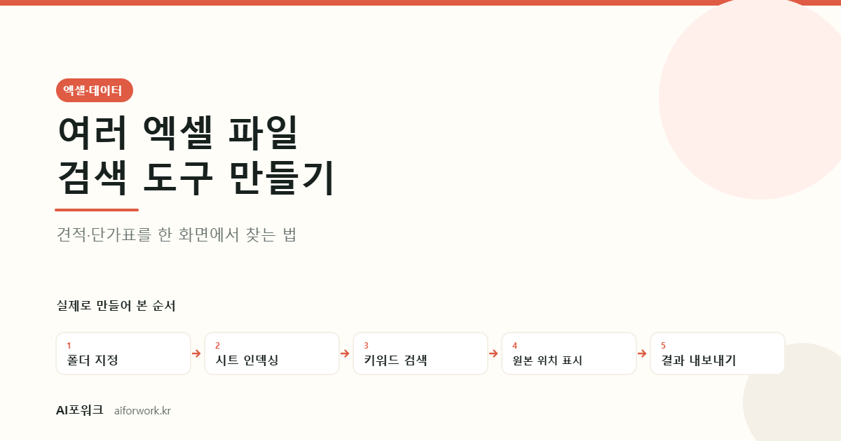 여러 엑셀 파일을 한 번에 검색하는 도구를 만드는 5단계: 폴더 지정, 시트 인덱싱, 키워드 검색, 원본 위치 표시, 결과 내보내기