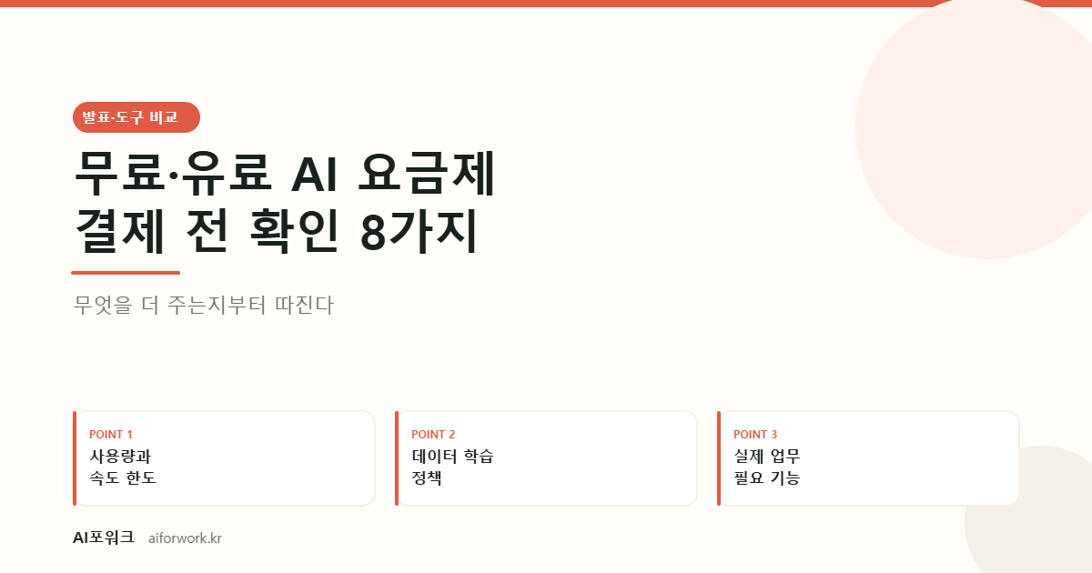 무료·유료 AI 요금제 결제 전 확인 8가지 — 무엇을 더 주는지부터 따진다. 핵심 세 가지: 사용량과 속도 한도, 데이터 학습 정책, 실제 업무 필요 기능